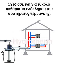 Αντλία καθαρισμού εγκαταστάσεων θέρμανσης  AQUAMAX PROMAX 30 SUPA FLASH